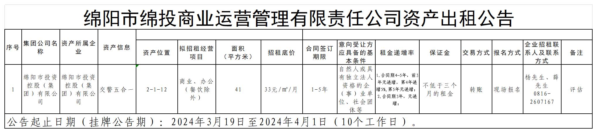 2024.3.14綿陽(yáng)市市屬國(guó)有企業(yè)資產(chǎn)公開(kāi)招租信息公示表_2024.1